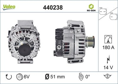 Alternatore VALEO RE-GEN REMANUFACTURED