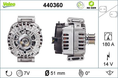 Alternatore